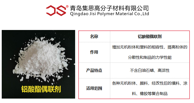 铝酸酯偶联剂改性粉体的效果判断